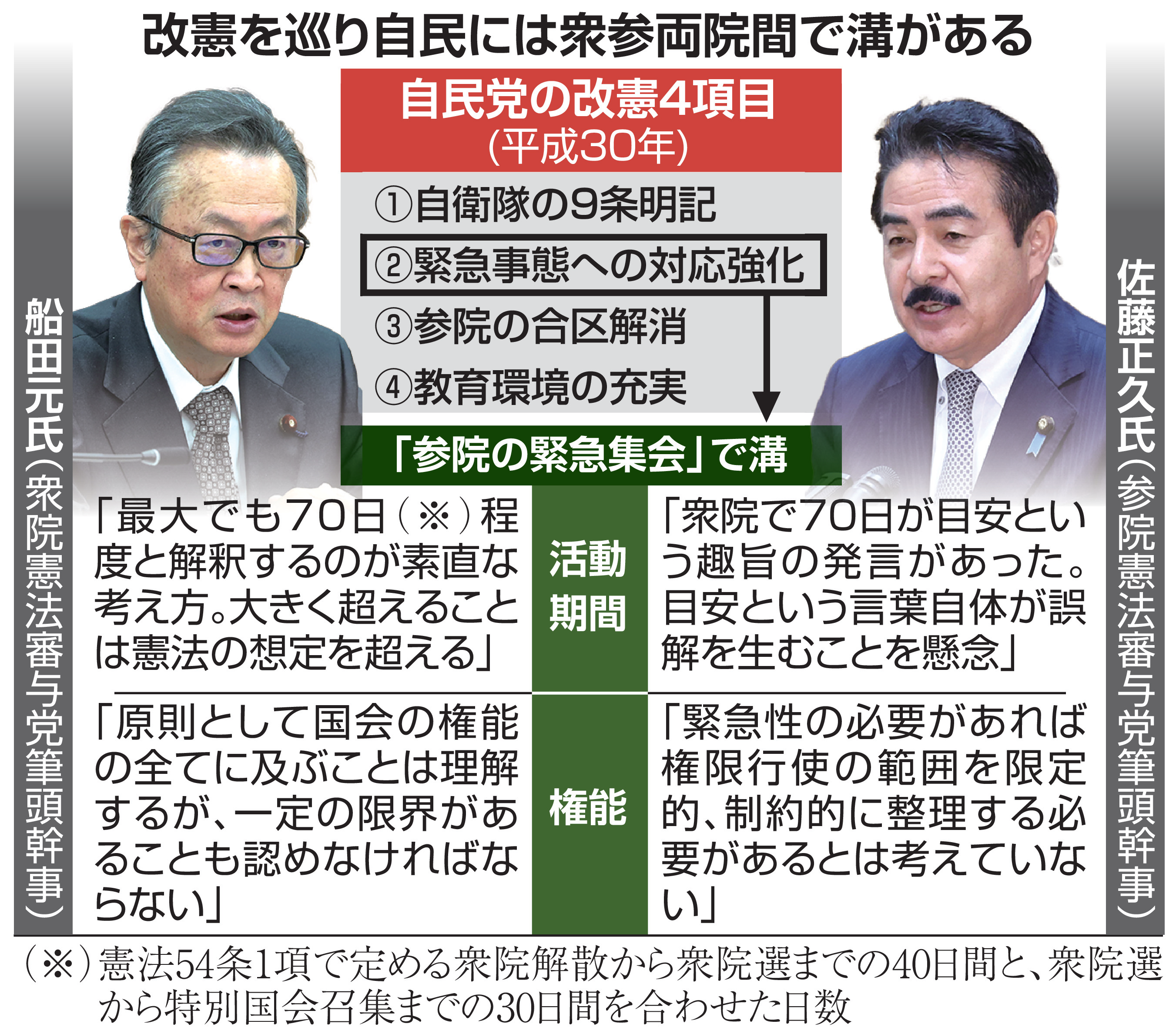 日本国憲法の限界国防よりも慣例重視 平和ボケの国会 改憲党是の