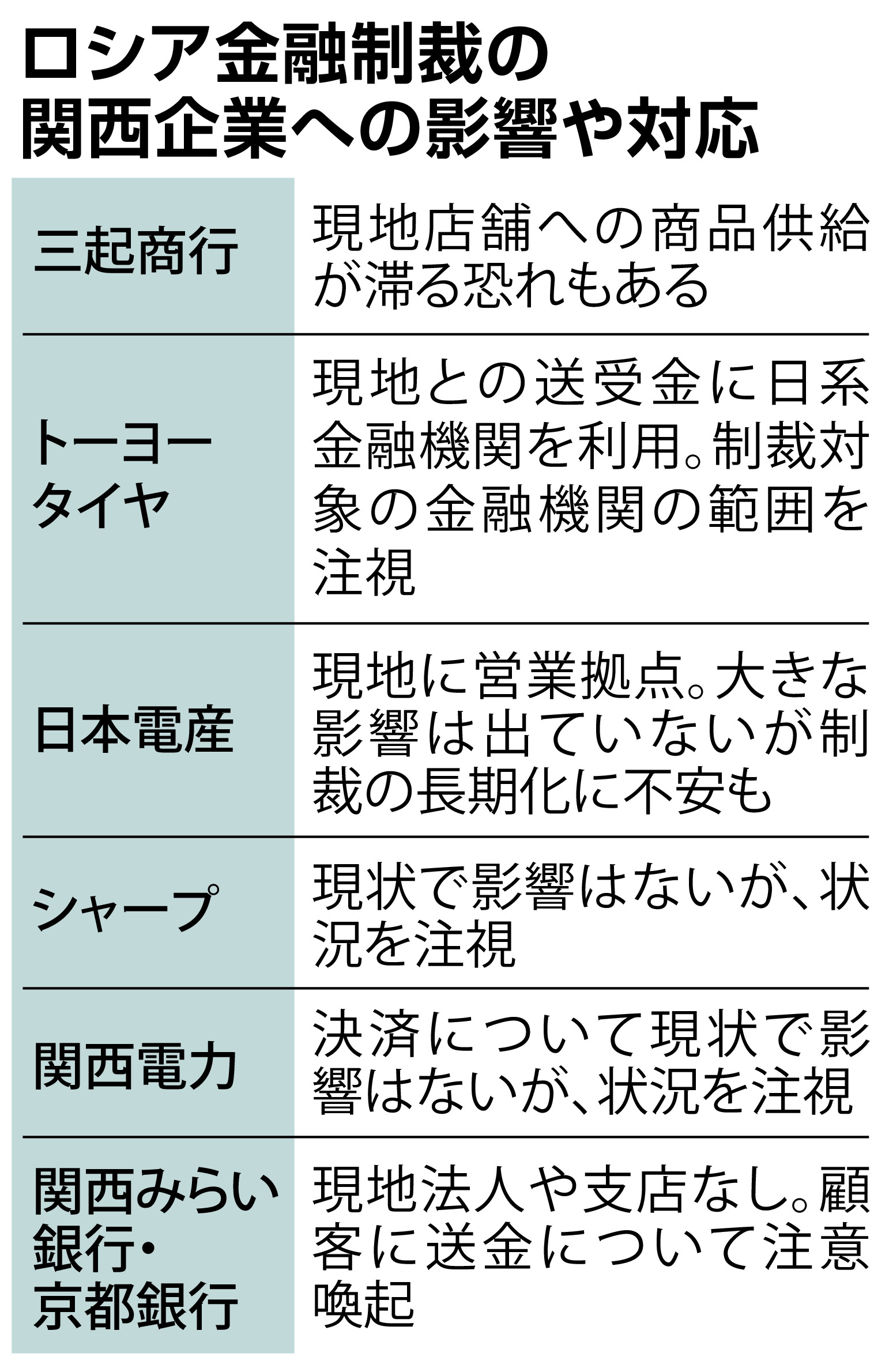 決済手段 ロシア金融制裁で狭まる 企業警戒 産経ニュース