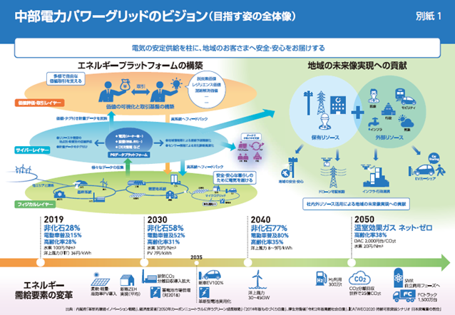 脱炭素を目指し 地域をつなぐ 中部電力パワーグリッド 市川弥生次社長 Sponsored 産経ニュース