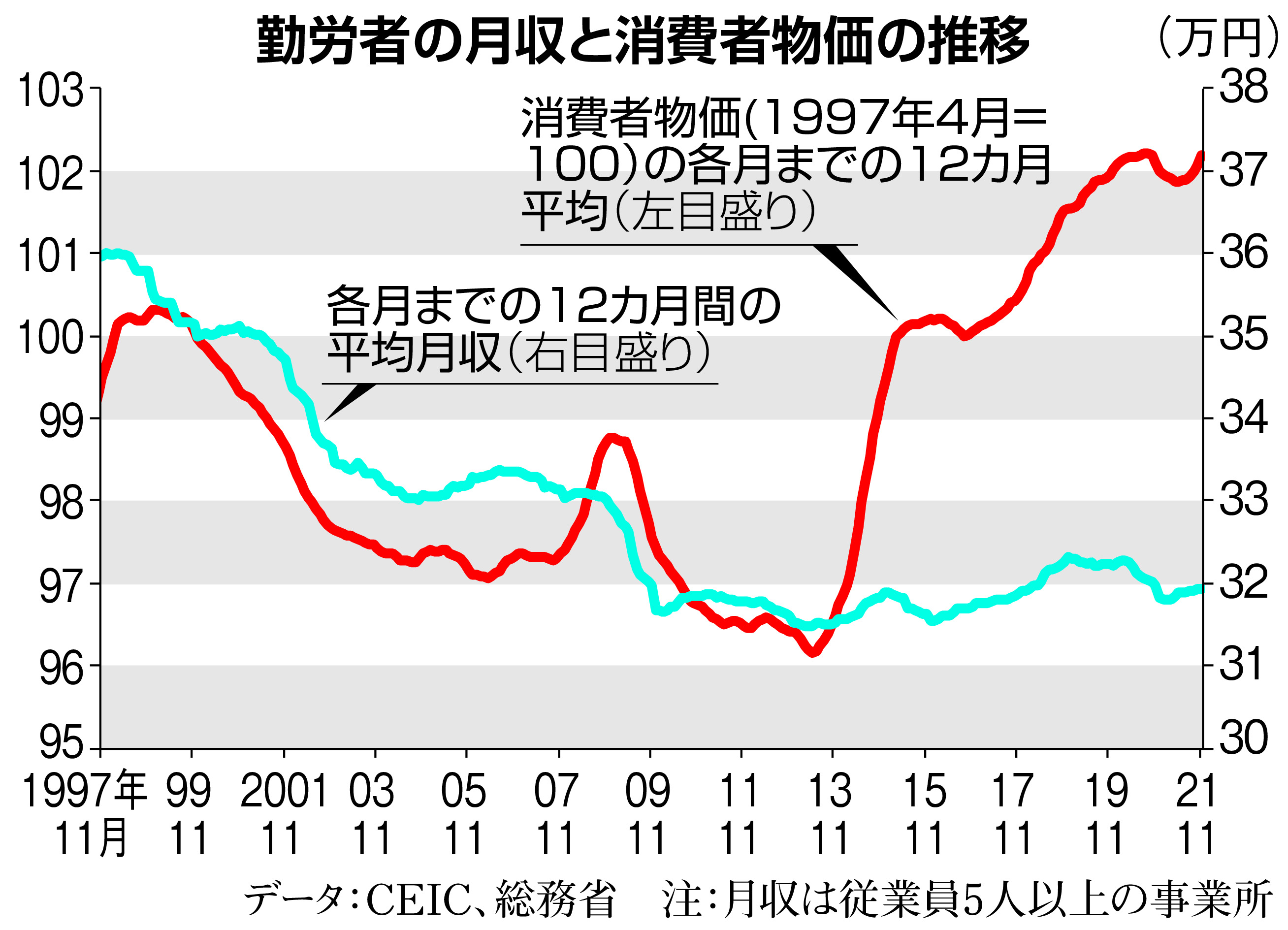 お金は知っている】「橋本デフレ」から２５年…過ち繰り返す政府 需要の萎縮による日本のデフレを増税や緊縮策で後押し（1/2ページ） - zakⅡ