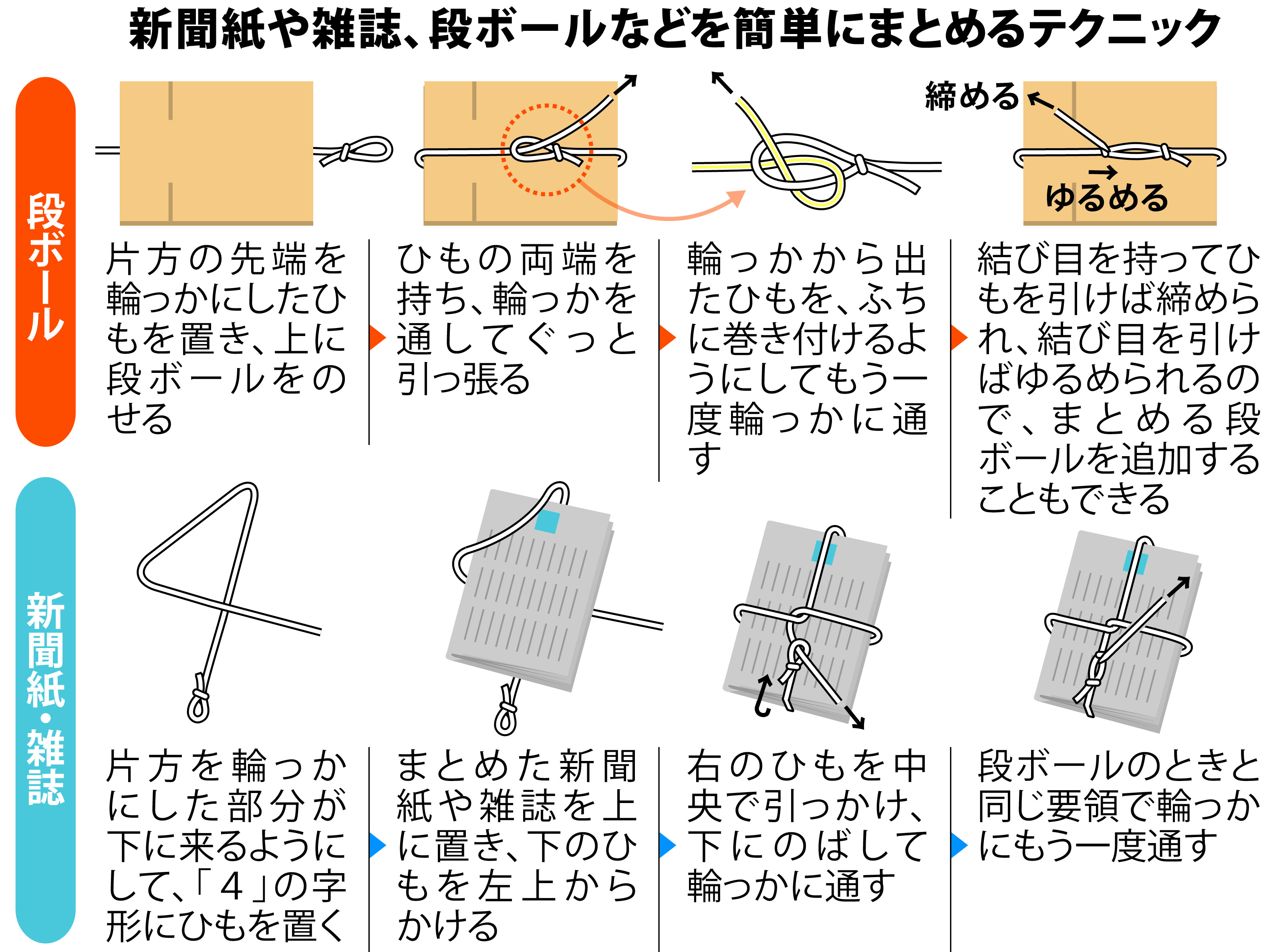 こちら警視庁災害対策課】新聞、電源コードから被災時使うグッズまで