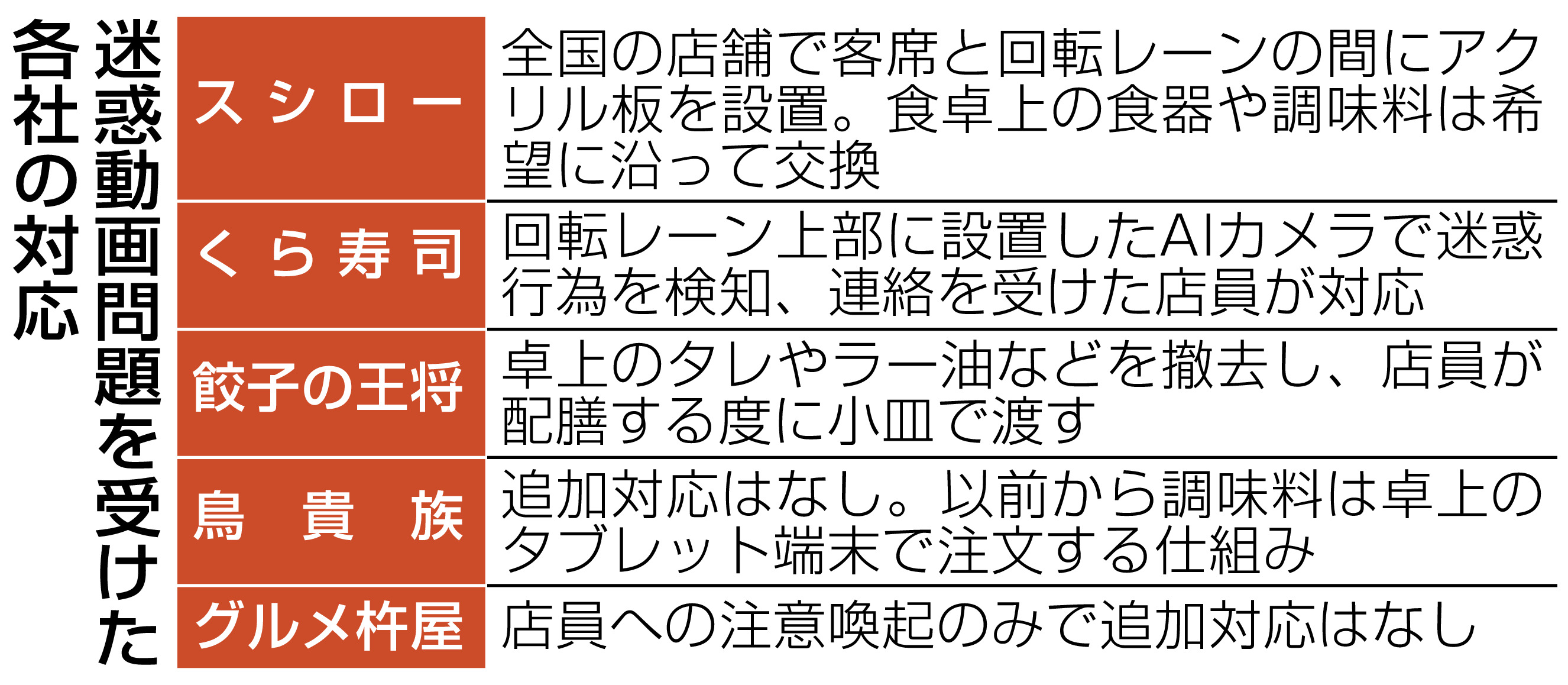 飲食店 迷惑動画 裁判 結果