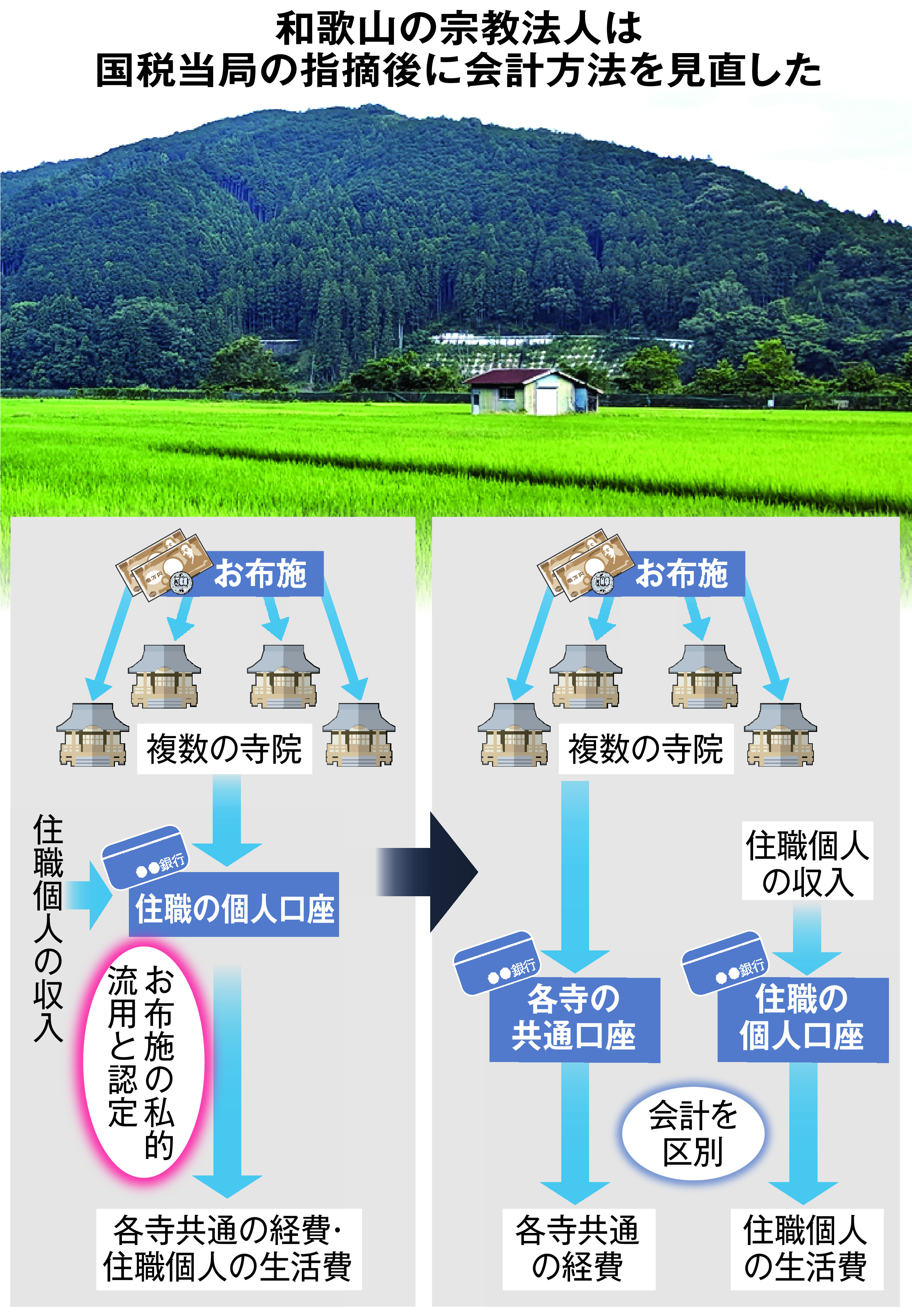 神社・仏閣…すべての宗教法人のための収益ＵＰ＆節税対策パ-フェクト・マニュアル やれば得あり！　必携/すばる舎リンケ-ジ/山下勝弘（単行本） Amazon.co.jp: 神社・仏閣……すべての宗教法人のための 収益