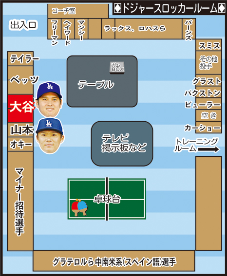 60周年　大谷翔平所属　ロッカールームネームプレート実使用　2021年シーズン 60周年 大谷翔平所属 ロッカールームネームプレート実使用 2021