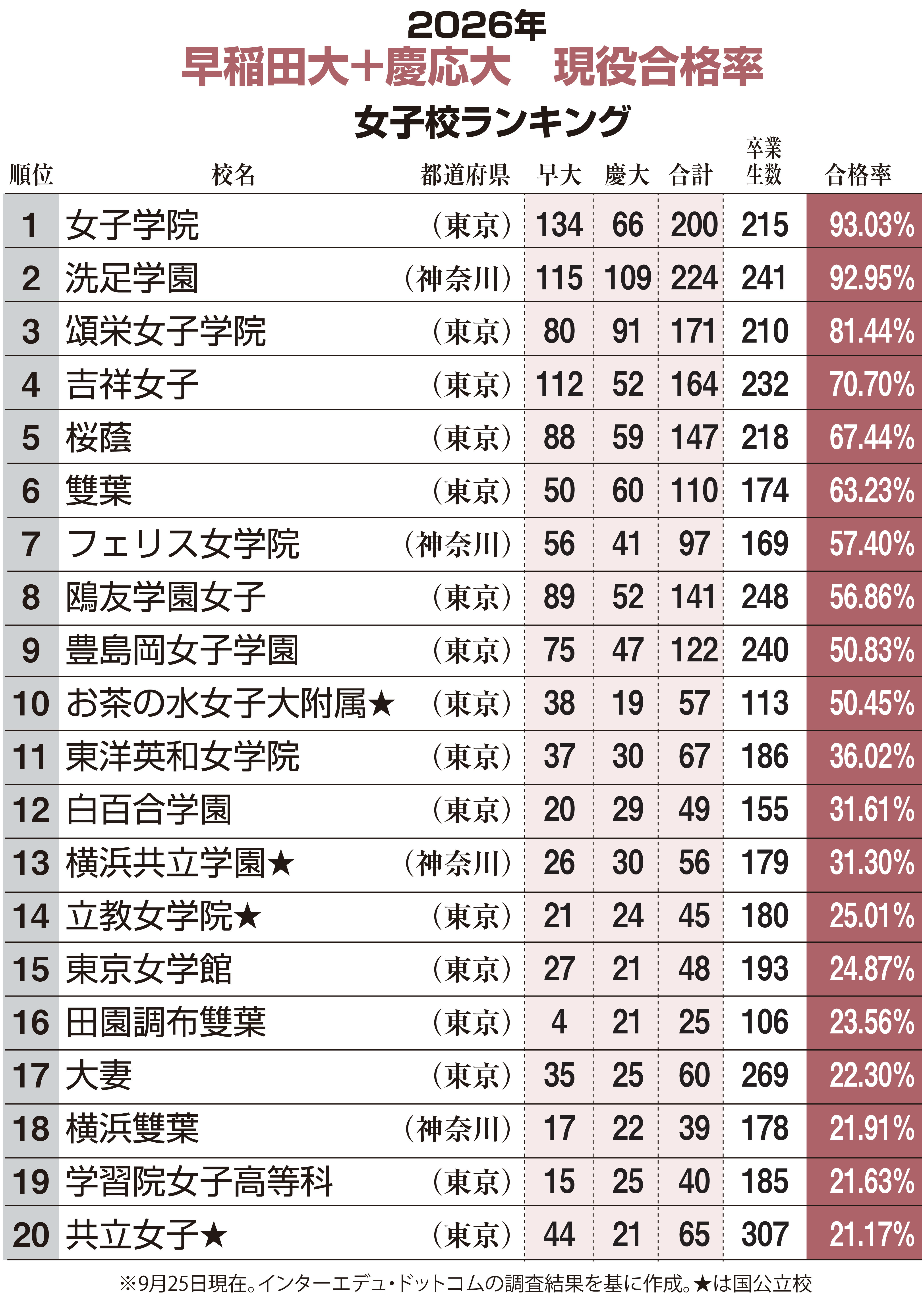 慶應義塾大学 経済学部 【2023年度入試情報】 - 産経ニュース