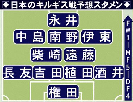 サッカー日本代表 キルギス戦予想スタメン ｗ杯アジア２次予選 サンスポ