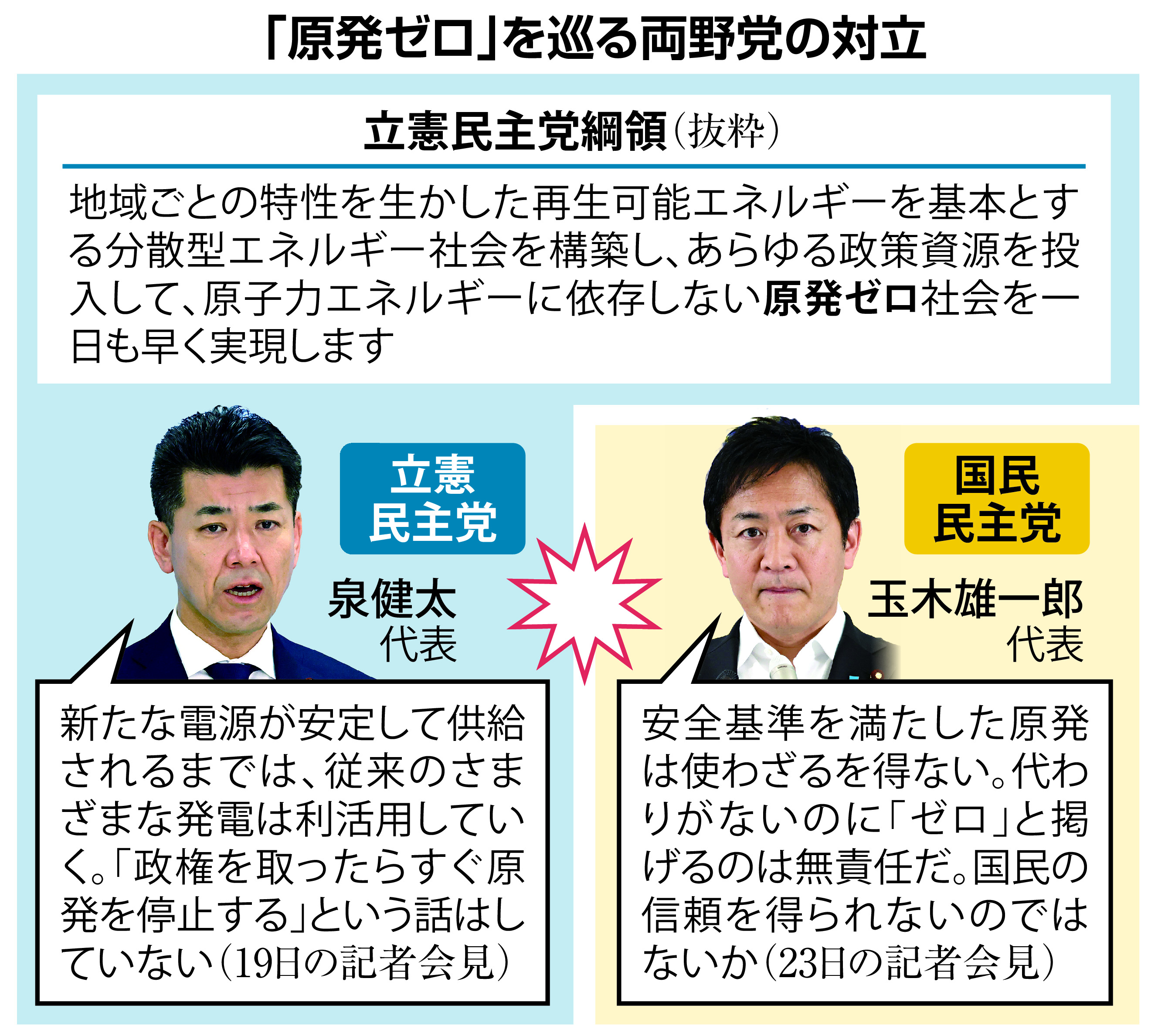 国民 民主党 原発