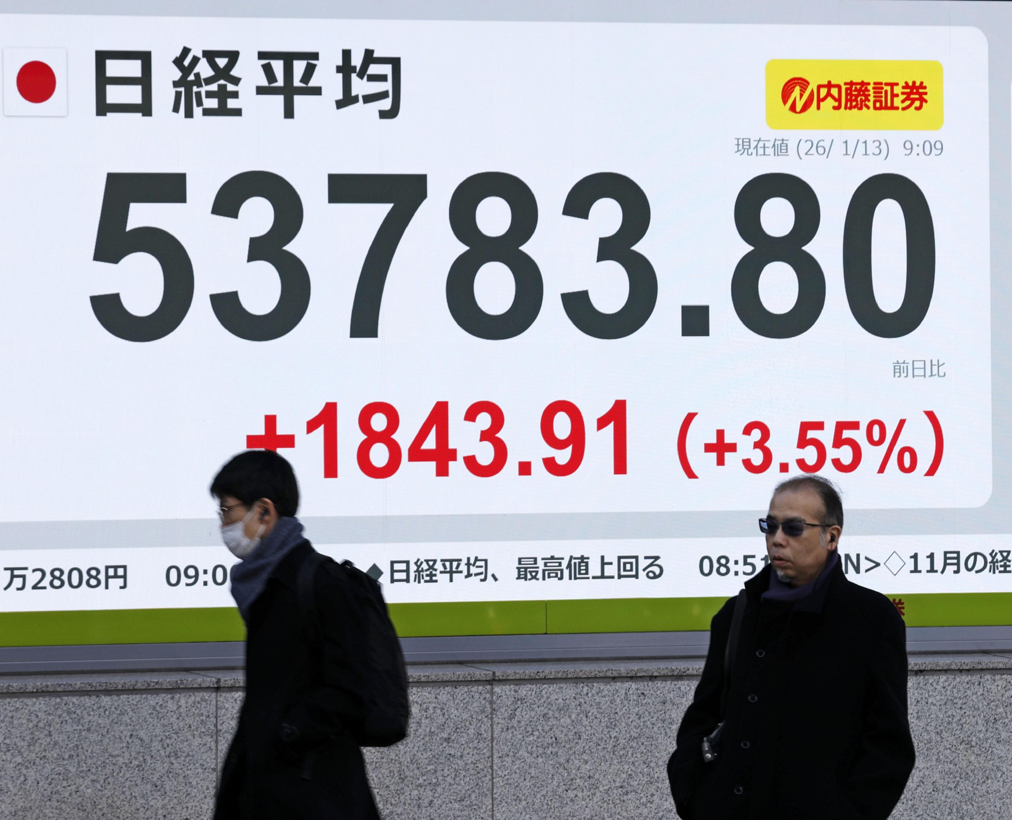 東証終値5万3549円、最高値を更新 衆院解散観測で積極財政に期待感