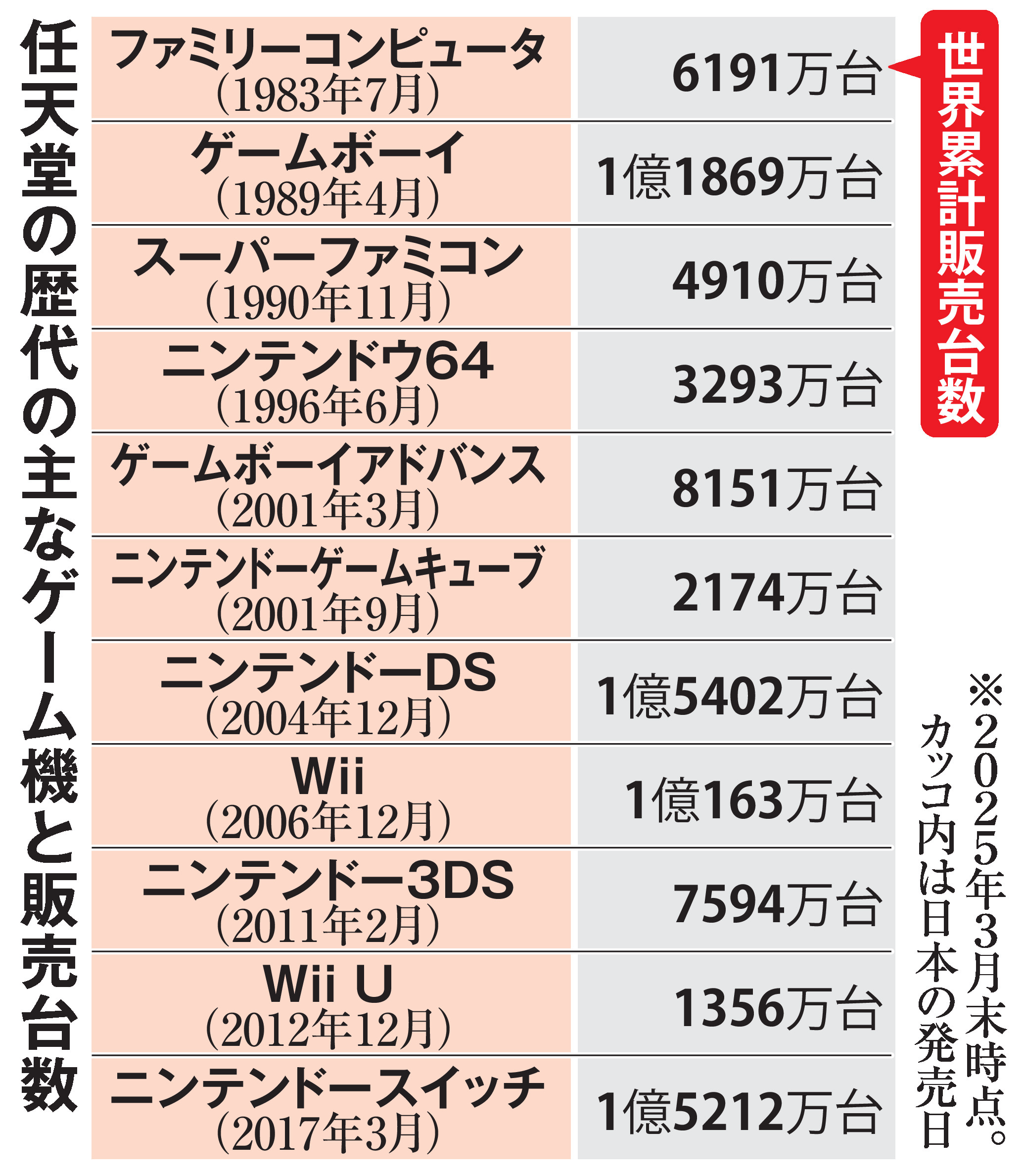 任天堂 - 今週中に購入して頂けるかた14000円 wiiU　本体 任天堂】Wii U本体と周辺機器の修理受付が終了。必要な部品の