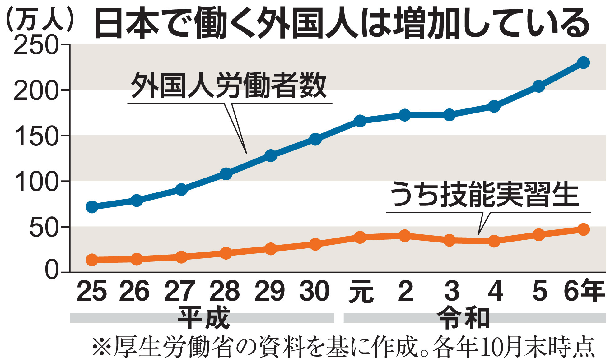 技能 実習 生 移民