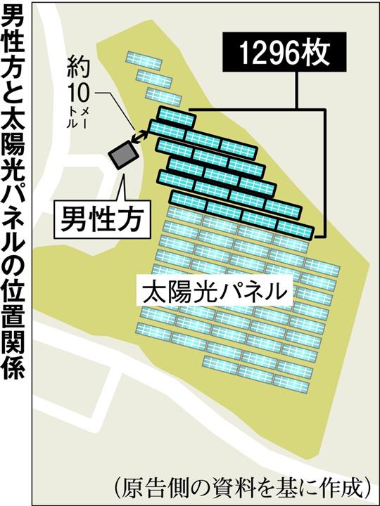 関西の議論 わが家は地獄に変わった 太陽光パネルで熱中症 室温５２度 1 4ページ イザ