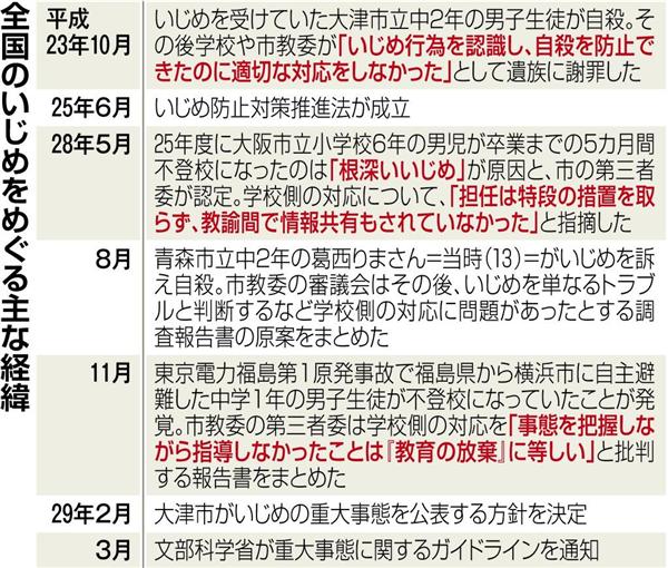 話を聞いてください 何度も 担任がいじめ放置 女児が不登校に 大津の市立小 教員の薄い意識 産経ニュース