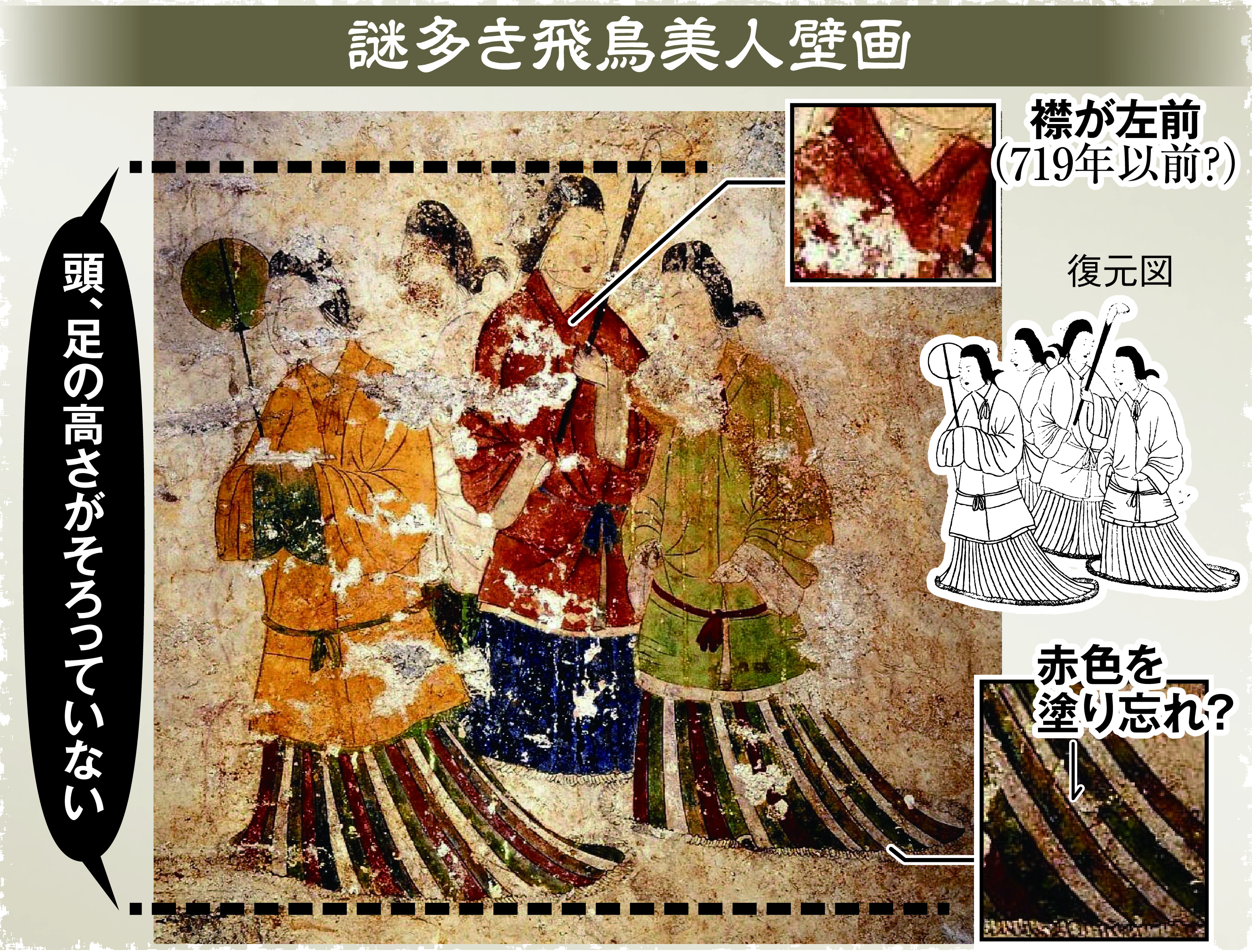 ＴＨＥ古墳】高松塚壁画発見の前日は嵐だった「被葬者が侵入拒んだ 