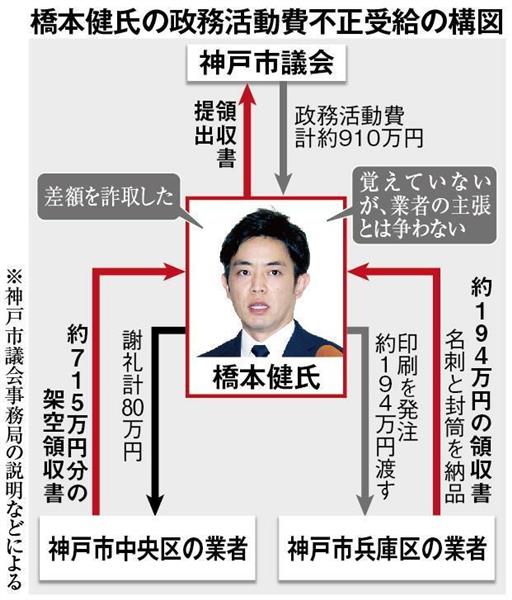 衝撃事件の核心 坂道転落の始まりは今井絵理子議員との ロマンス疑惑 報道 政活費不正にまみれた期待のホープ ハシケン 1 5ページ 産経ニュース