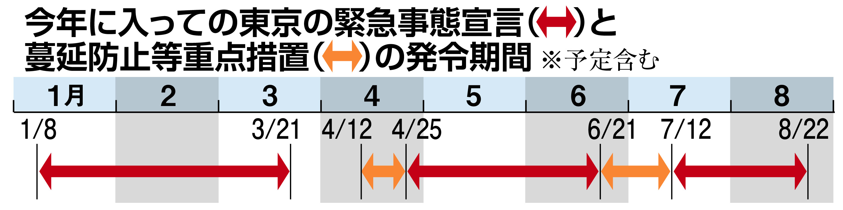 東京 緊急事態 蔓防期間外は今年に入り１カ月足らず 産経ニュース