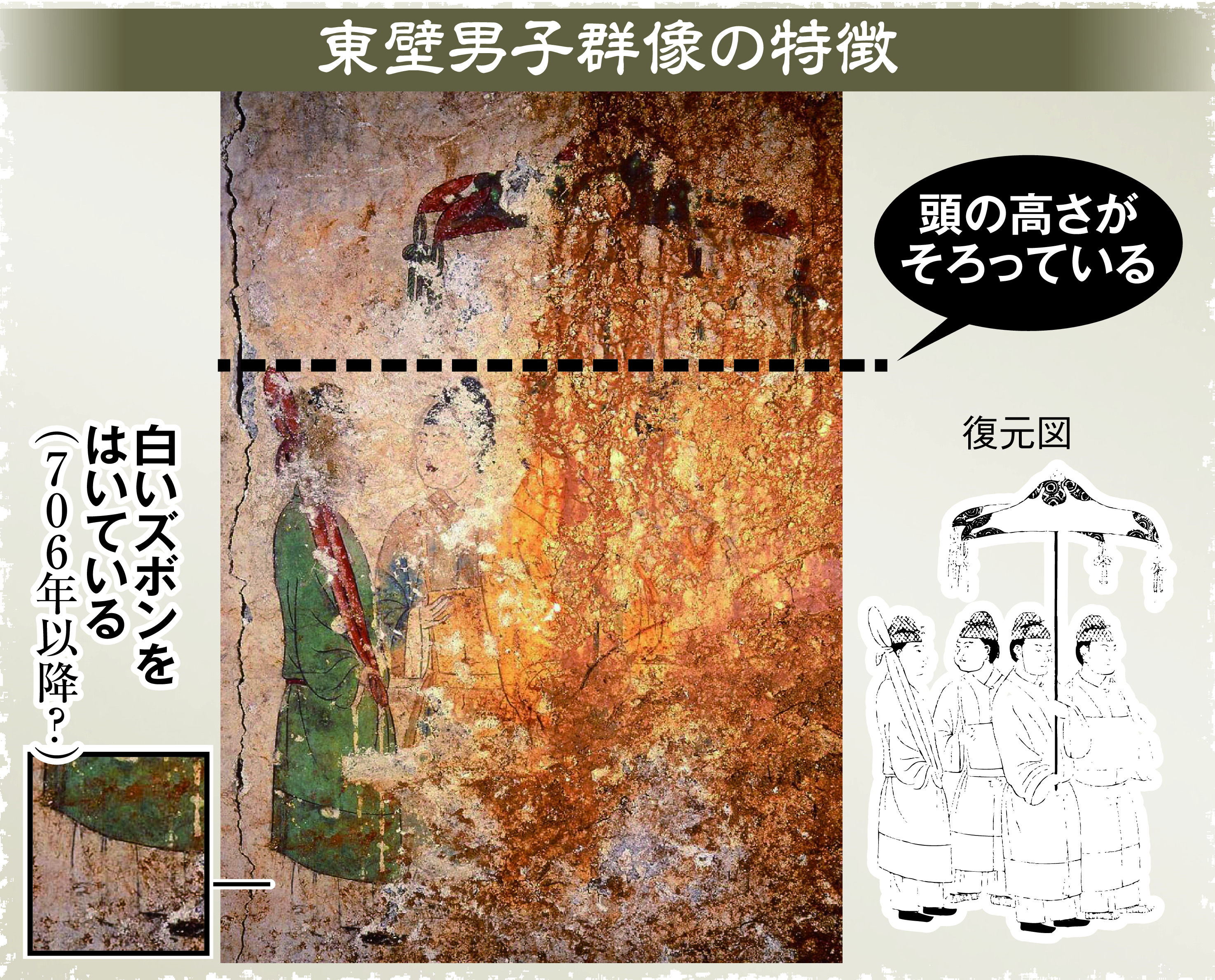 高松塚古墳壁画 ②昭和47年4月20日発行/読売新聞社出版局図書編集部　印刷物 高松塚古墳壁画 ②昭和47年4月20日発行/読売新聞社出版局図書編集部