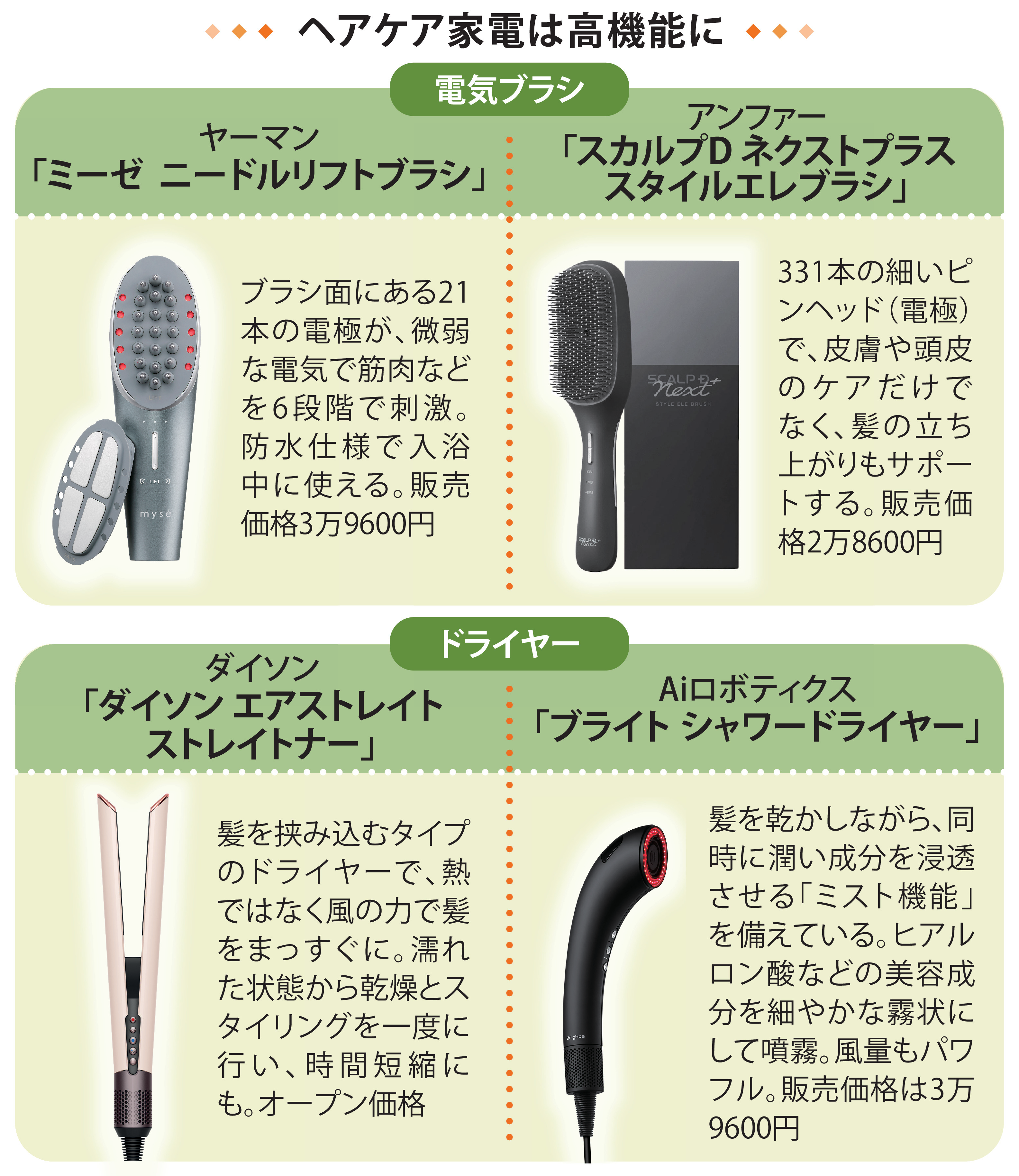 マッサージできる「電気ブラシ」に、髪質を改善するドライヤー