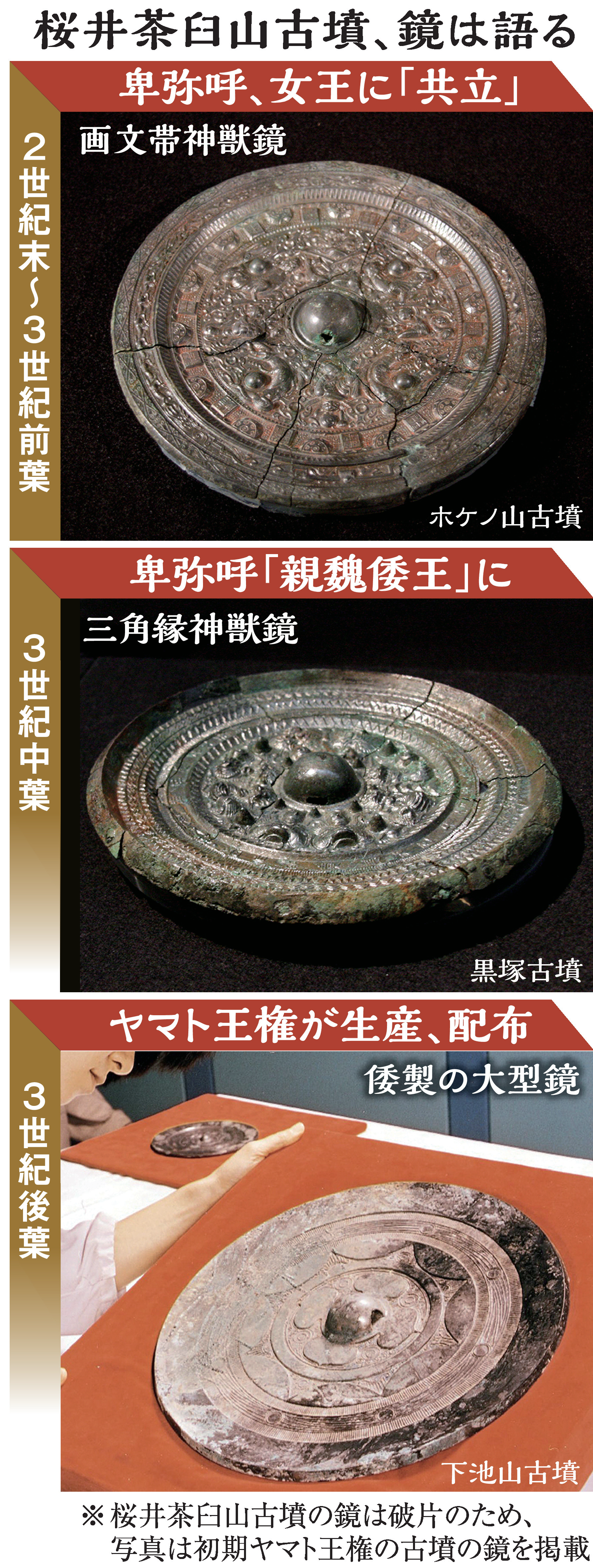 国内最多の青銅鏡が発掘された桜井茶臼山古墳 被葬者は「卑弥呼の鏡