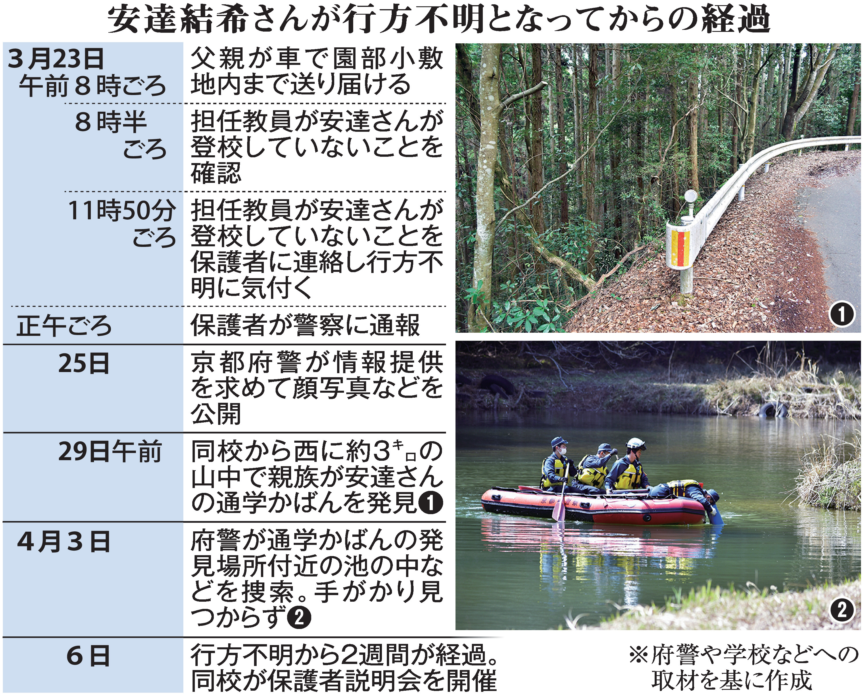 京都 小学生 行方 不明 支援 学級