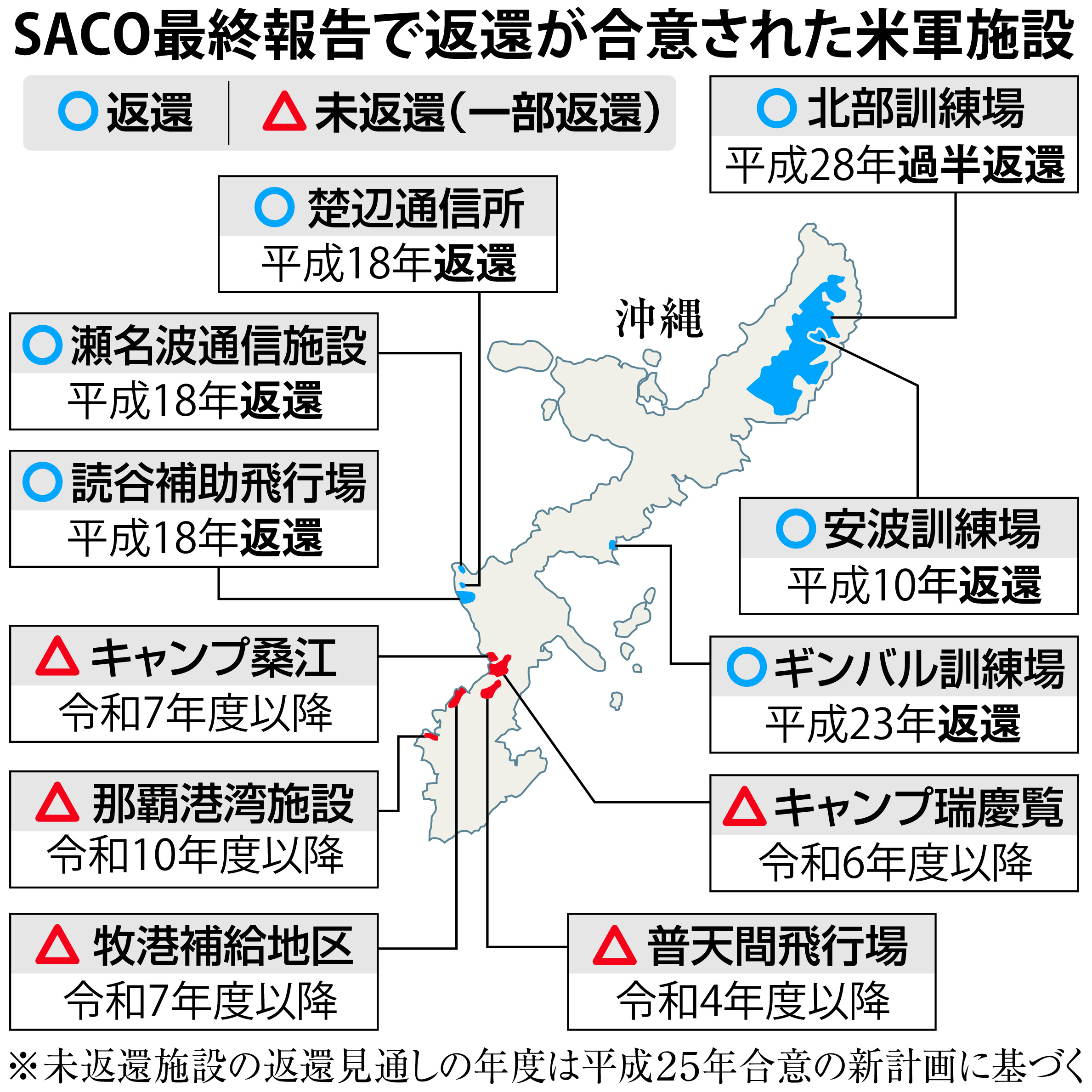 日米SACO合意から25年 沖縄基地返還、道半ば（1/2ページ