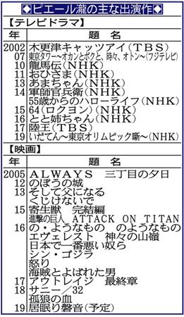 小倉智昭 ピエール瀧容疑者出演 いだてん は 頭を抱えているでしょうね サンスポ