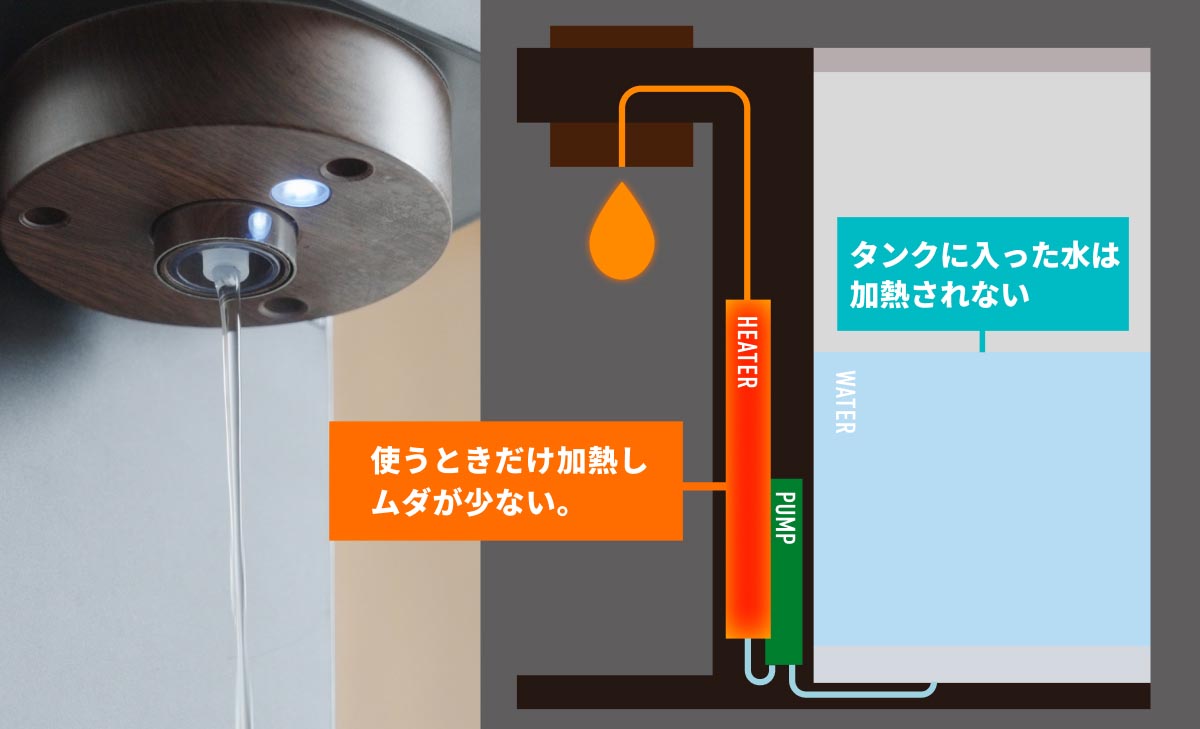 2026/9/1発売＞＞「期間限定割引クーポン付き」 たった3秒で最適なお湯