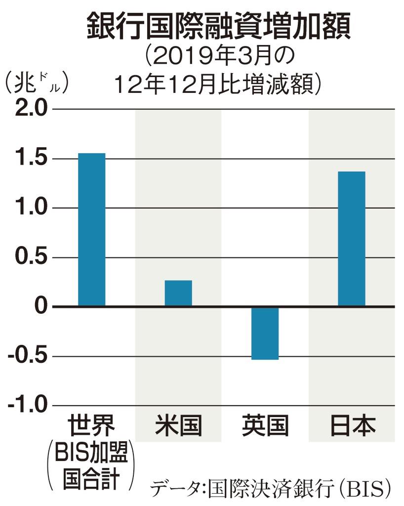 田村秀男のお金は知っている】国際円買い投機の「実弾」は日銀が供給するのか 消費税率１０％の引き上げによるデフレ圧力から…（1/2ページ） -  産経ニュース