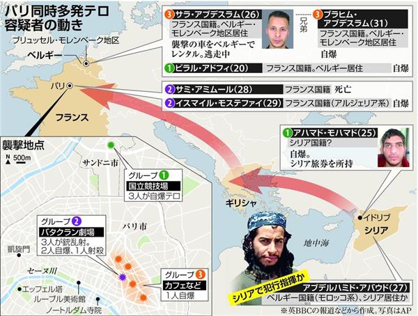 パリ同時多発テロ あぶりだされるベルギーコネクション 過激派巣くう貧困地区 主犯格はネットで残虐プロパガンダ 実行犯兄弟 バー営み喫煙 1 3ページ 産経ニュース