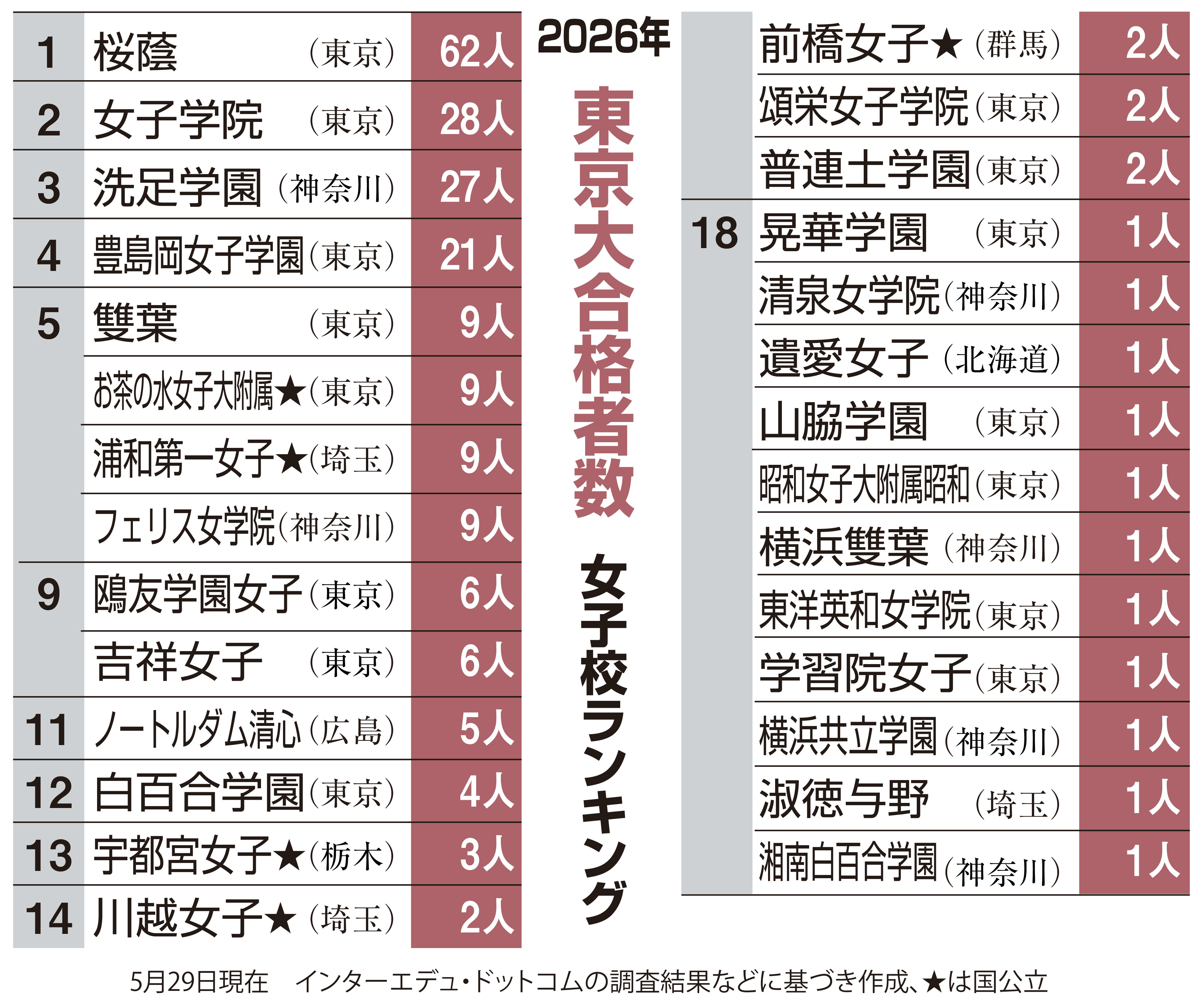 一橋大学 前期 問題と解答例、分析 2026年度入試情報 - 産経ニュース