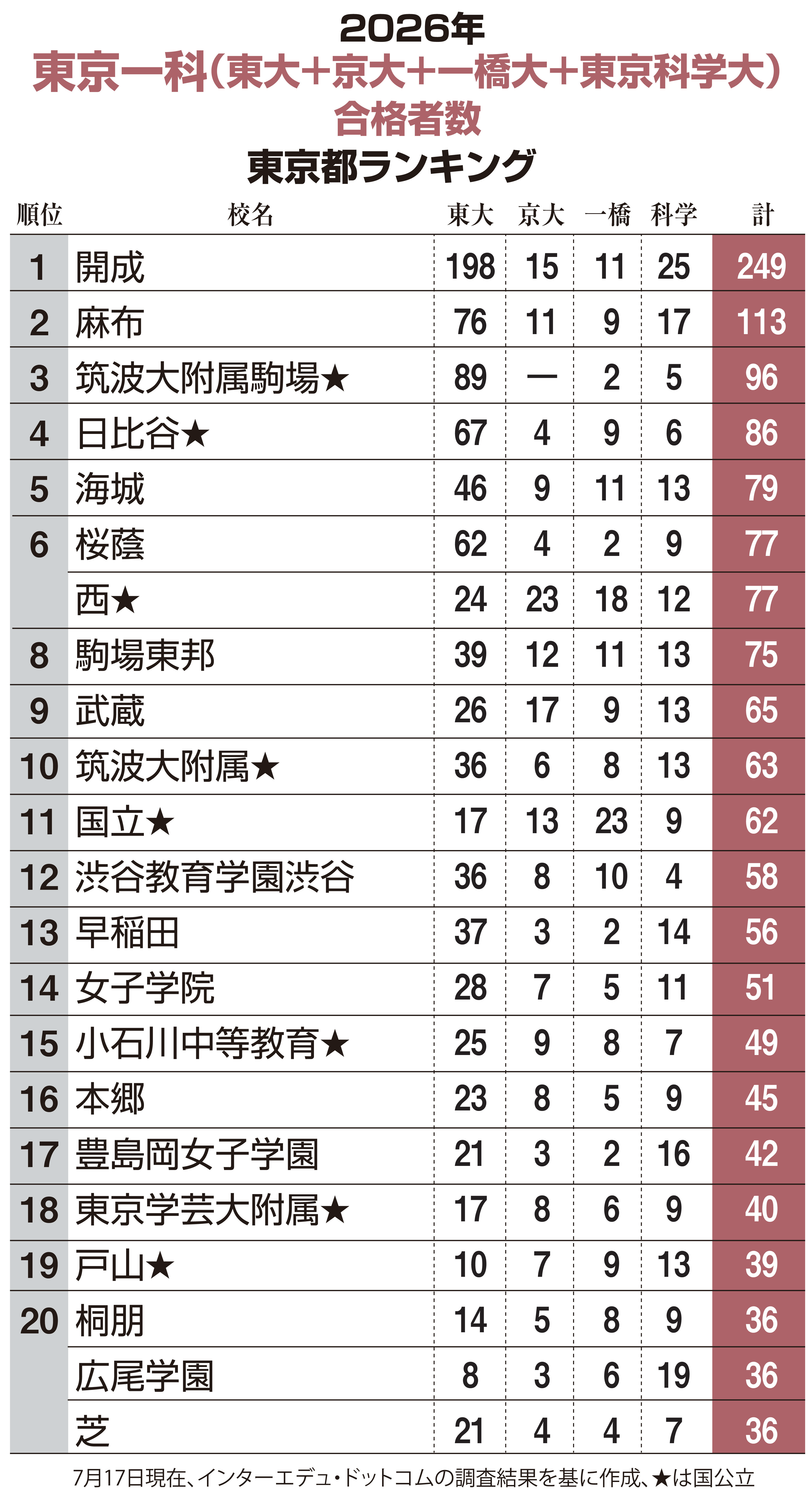 慶應義塾大学 経済学部 問題と解答例、分析 2026年度入試情報 - 産経