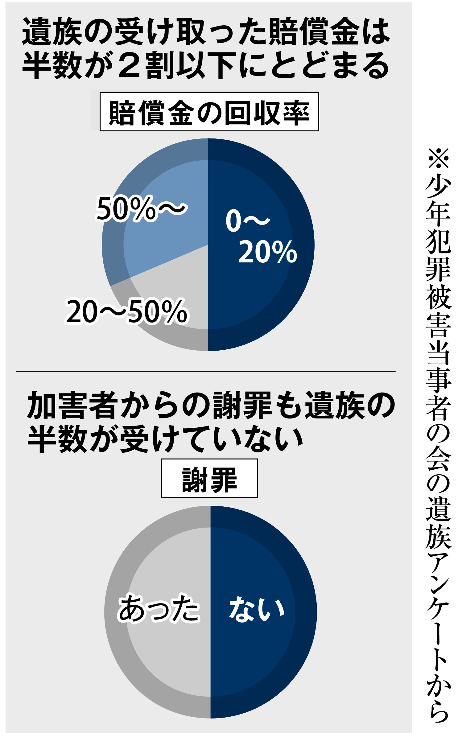 公の場での発言・インタビュー報道記録