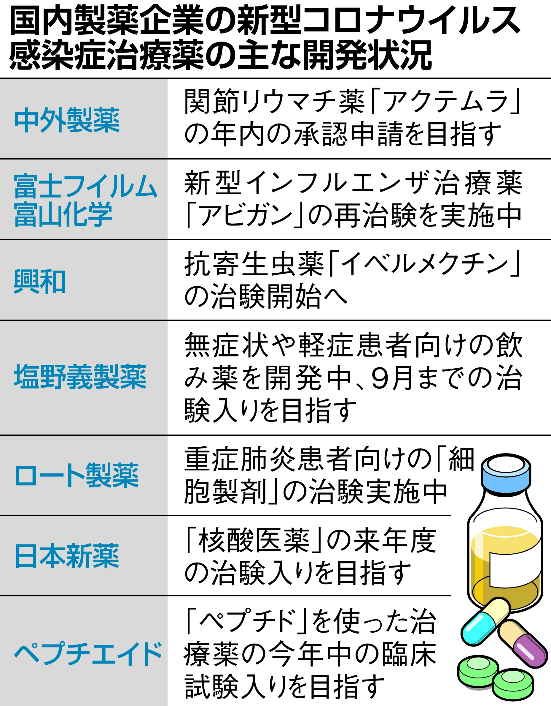 コロナ国産薬も周回遅れ懸念 抗体カクテル療法承認 1 2ページ 産経ニュース