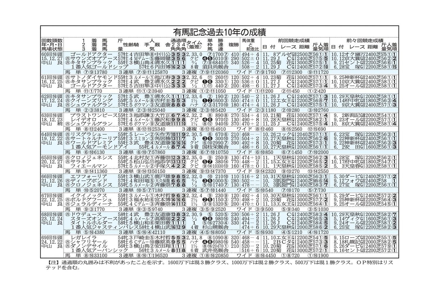 活動歴および当時の関連ビジュアル記録