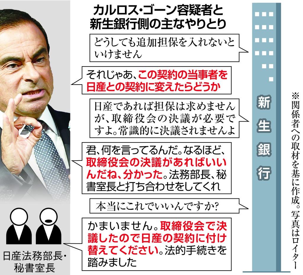 ゴーン容疑者 決議あればいいんだね 損失付け替え 銀行難色を押し切る 1 3ページ 産経ニュース ゴーン容疑者 決議あればいいんだね 損失付け替え 銀行難色を押し切る 1 3ページ 産経ニュース