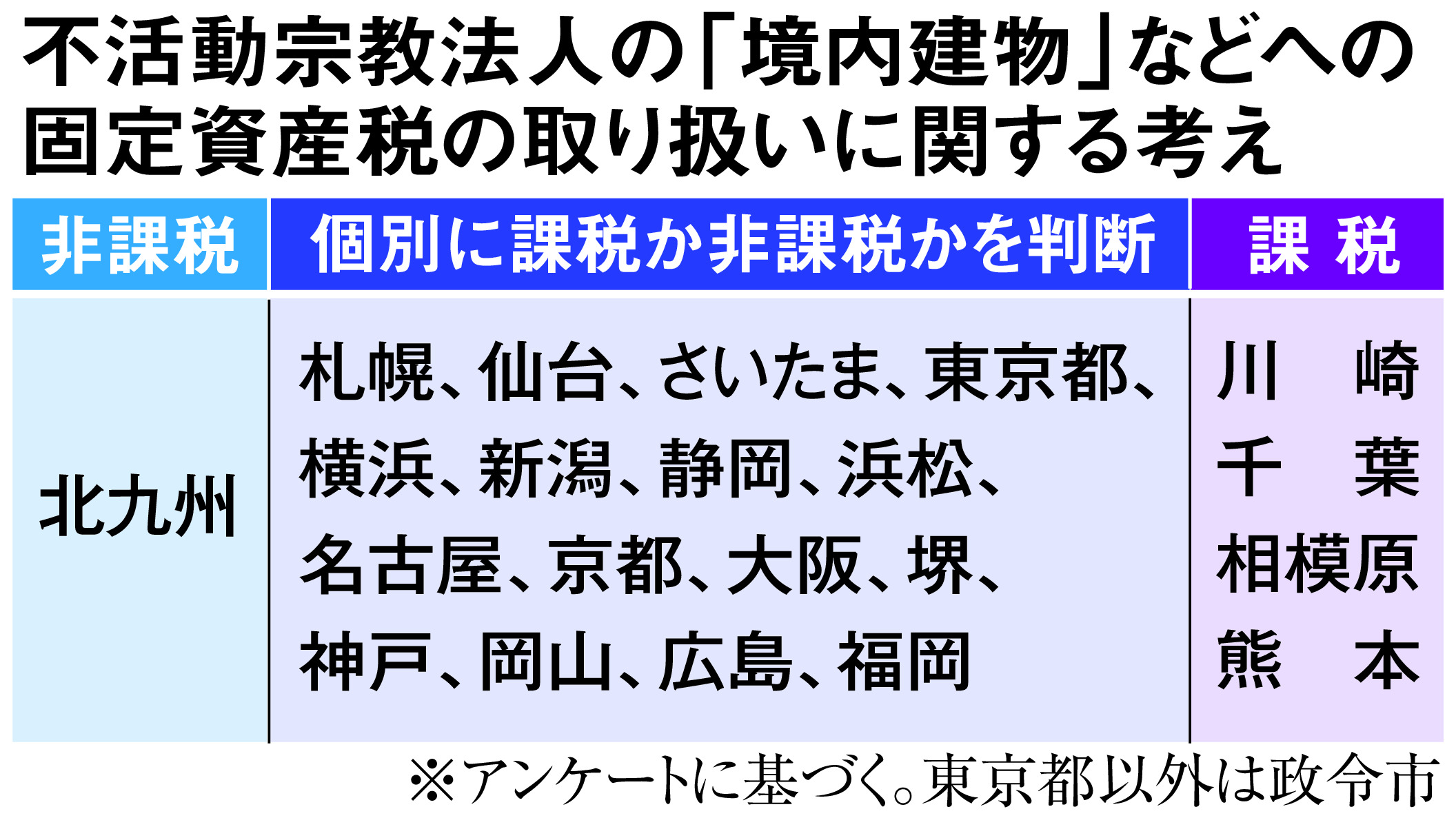 宗教 法人 課税
