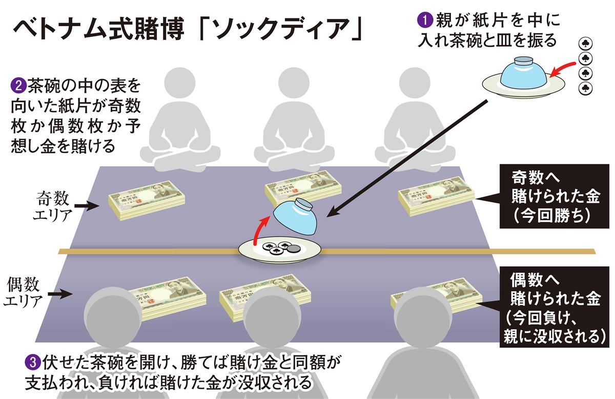 大金動く在留ベトナム人の丁半博打 ソックディア の災厄 1 3ページ 産経ニュース