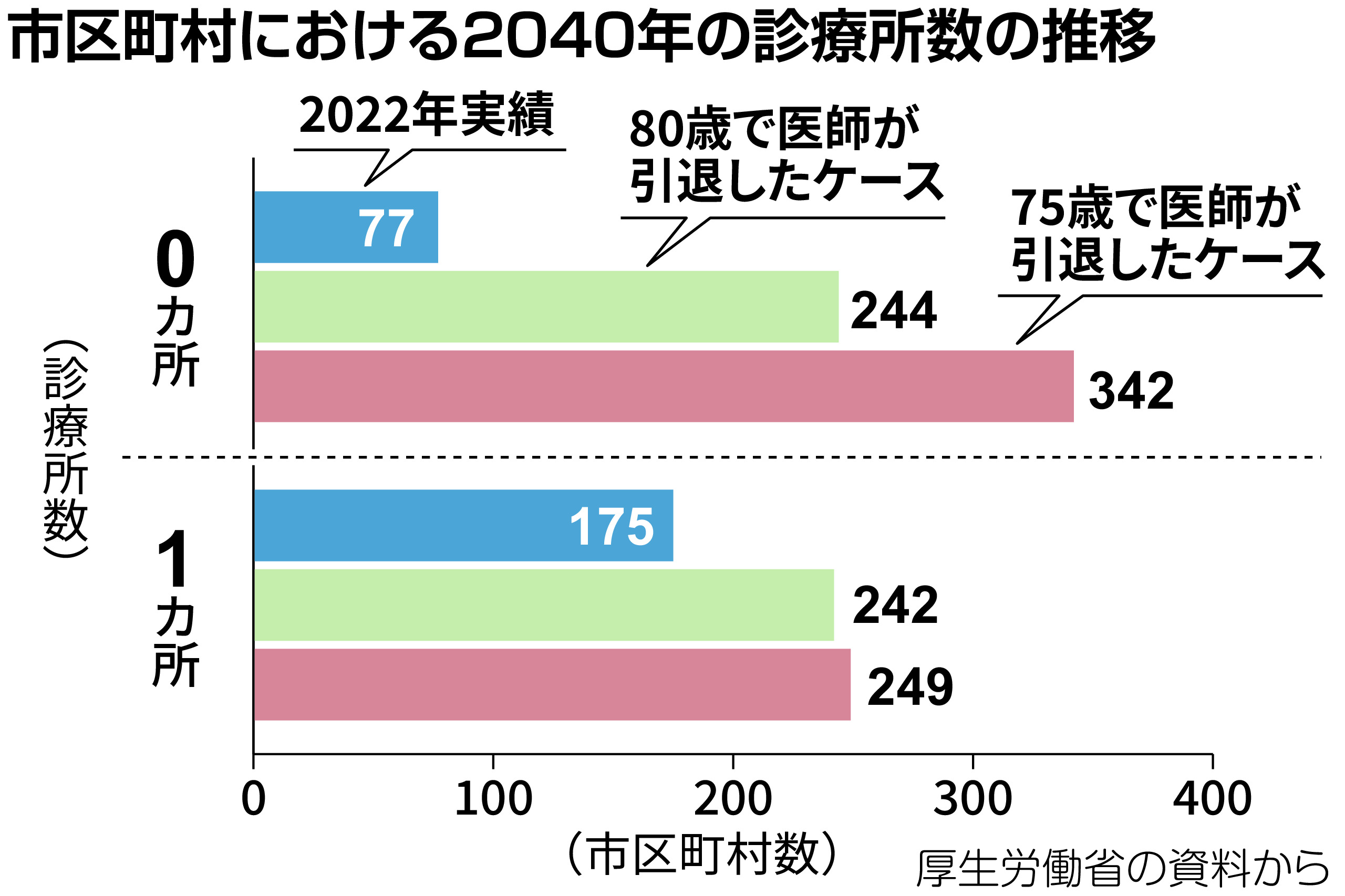 社会医療診療行為別調査 平成１５年　下巻（統計表編（薬/厚生労働統計協会/厚生労働省（単行本） 平成26年版厚生労働白書 ～健康・予防元年～｜厚生労働省