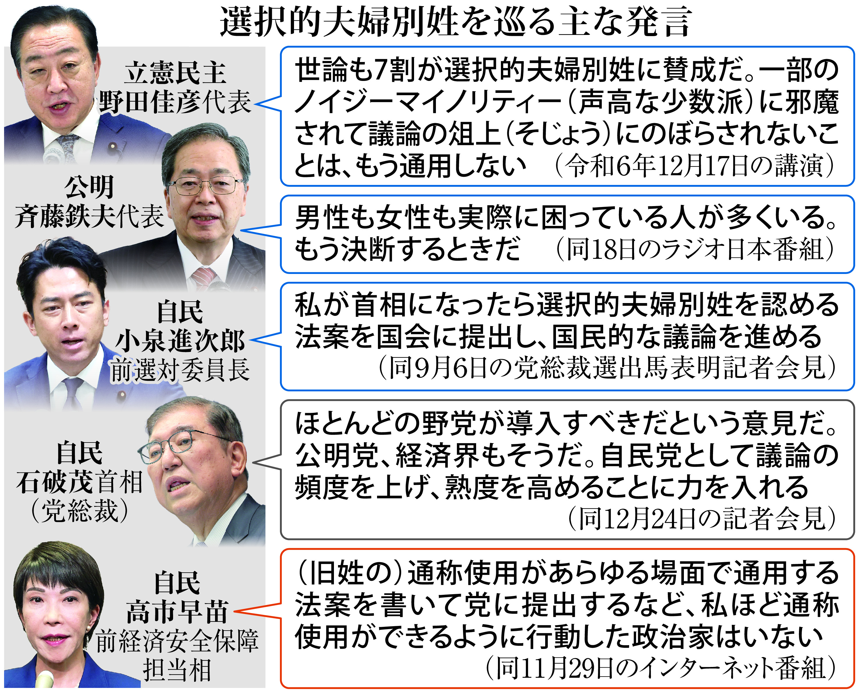 夫婦別姓大論破! 夫婦別姓大論破！ 新品本・書籍 | ブックオフ公式オンラインストア