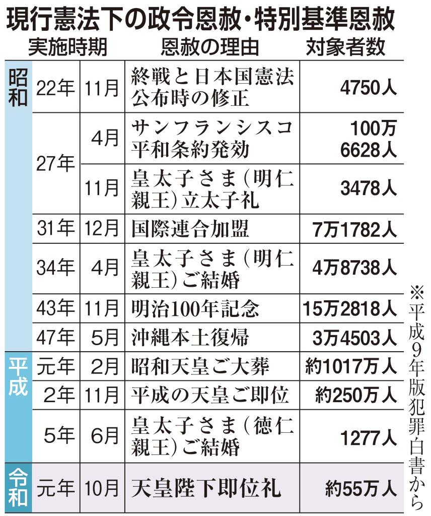 当時のメディア報道・掲載写真