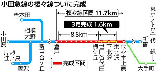 小田急線、複々線化に伴う新ダイヤスタート 着工から30年（1/2
