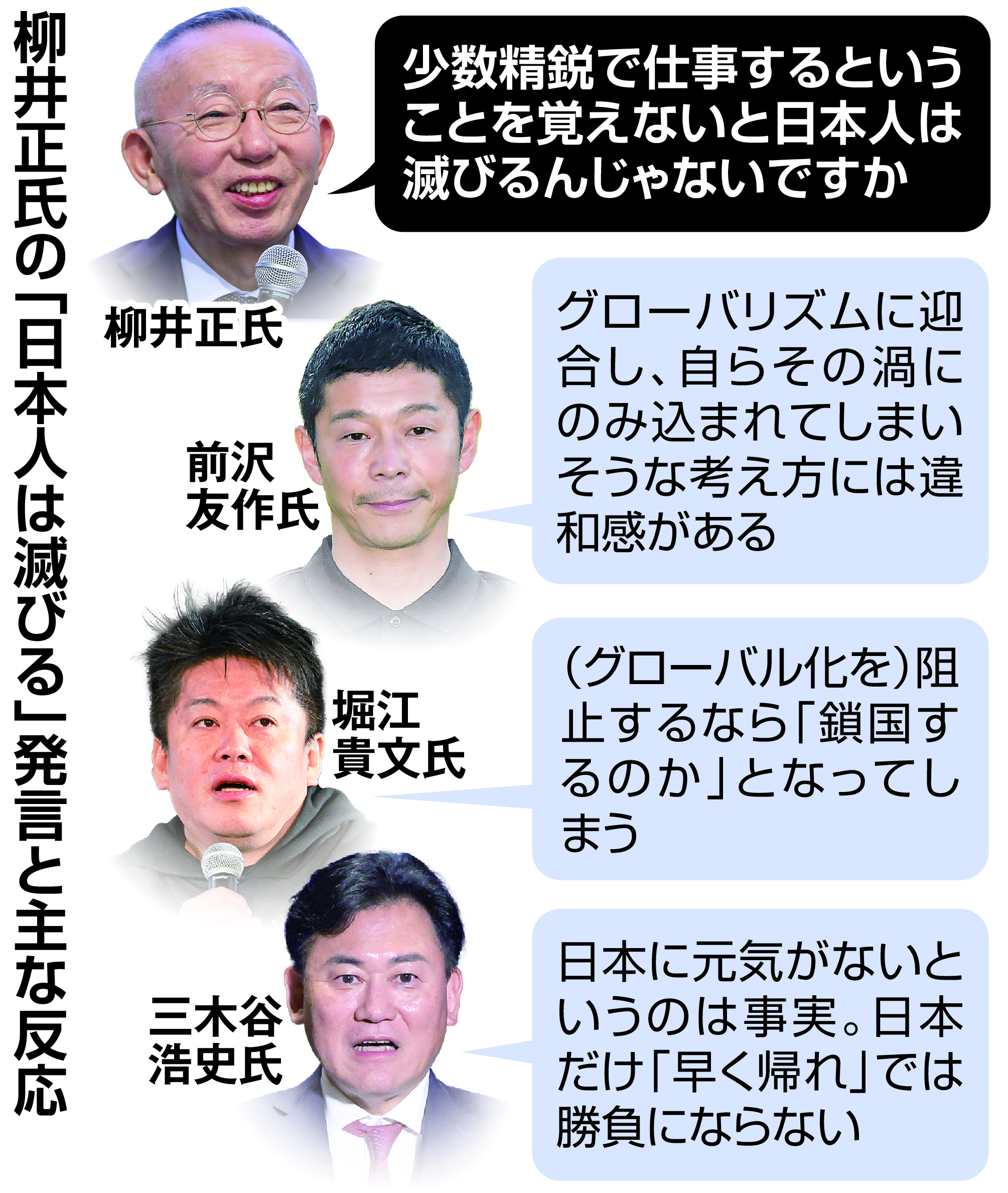 【中古】 個人的なユニクロ主義 柳井社長に至近距離でインタビュー/朝日出版社/柳井正 ユニクロ柳井氏「日本人は滅びる」発言で波紋 ネット上で賛否、著名