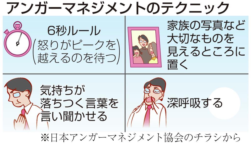 あおり運転 怒りが原因 アンガーマネジメントに注目 産経ニュース あおり運転 怒りが原因 アンガーマネジメントに注目 産経ニュース