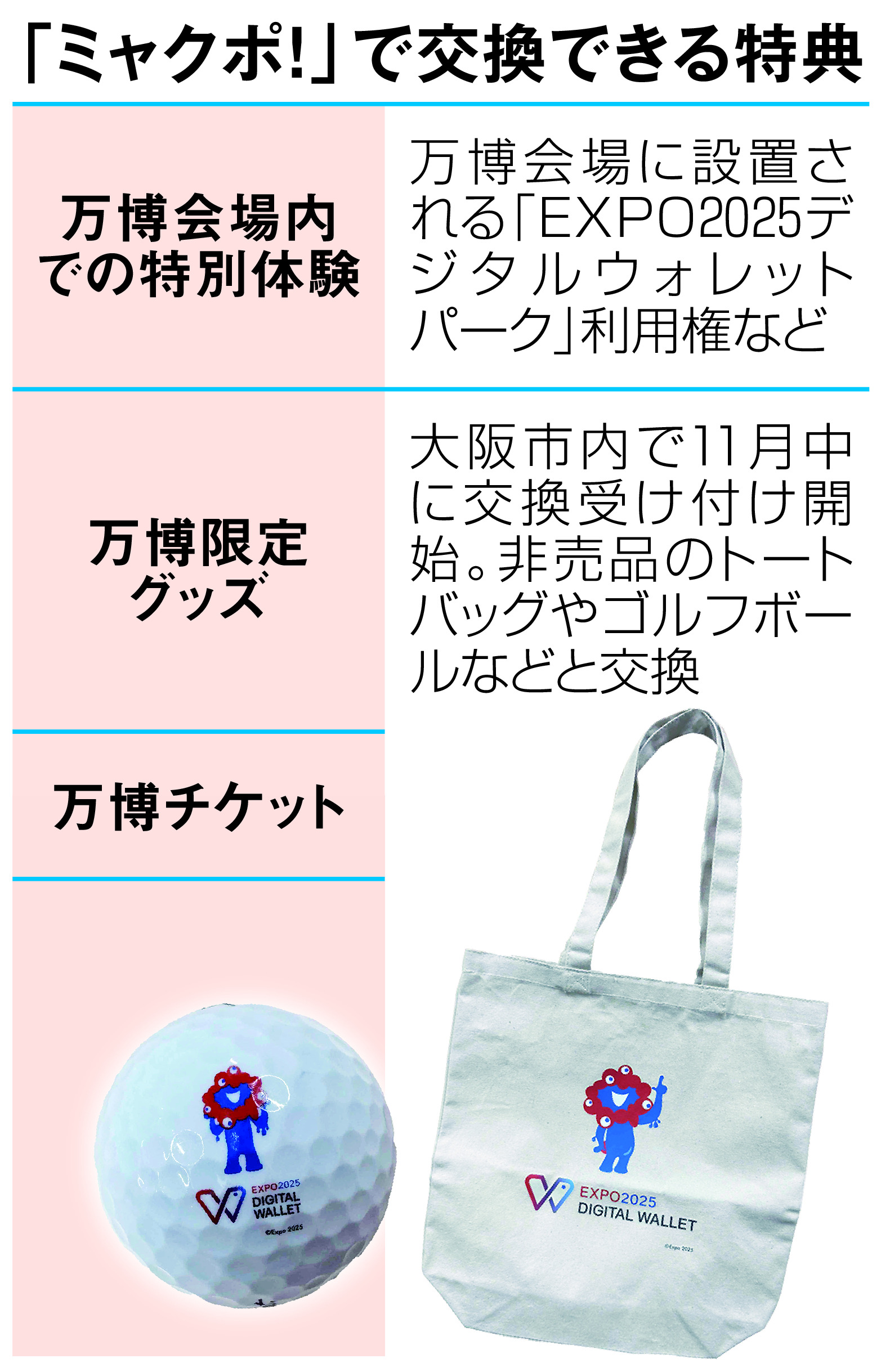 独自＞万博ポイントで「ラウンジ」利用可能に 「ミャクポ！」11月中に 