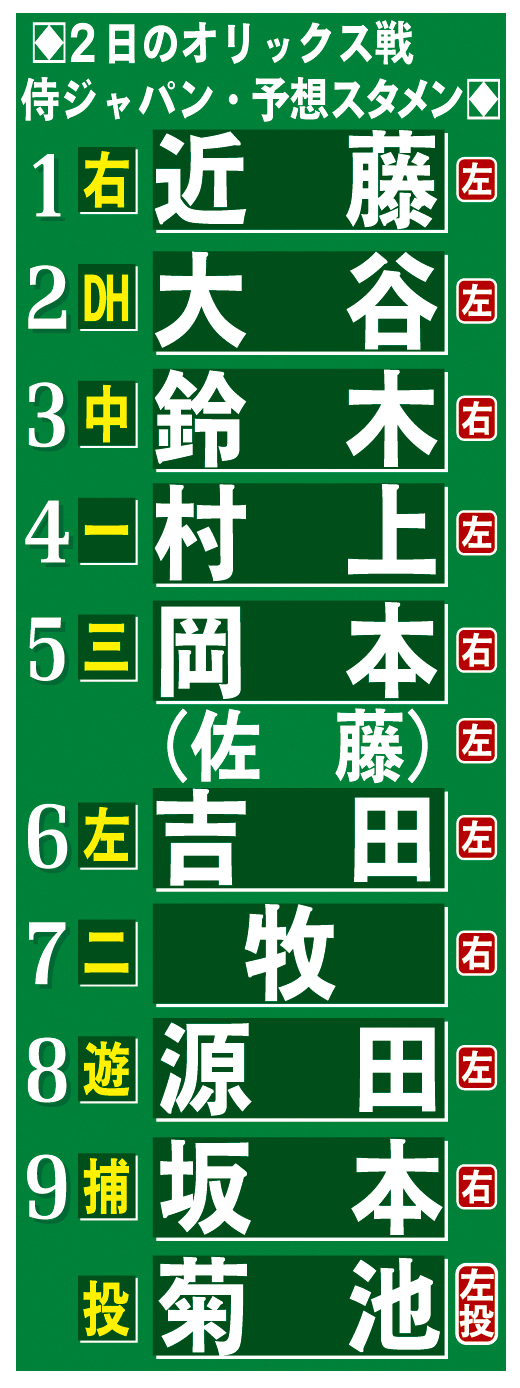 侍ジャパン今日のスタメン