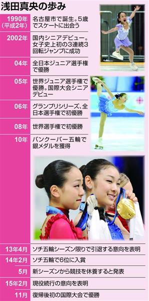 浅田真央引退会見 速報 １ 選手生活を終える決断をした 産経ニュース