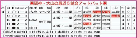 サンスポ