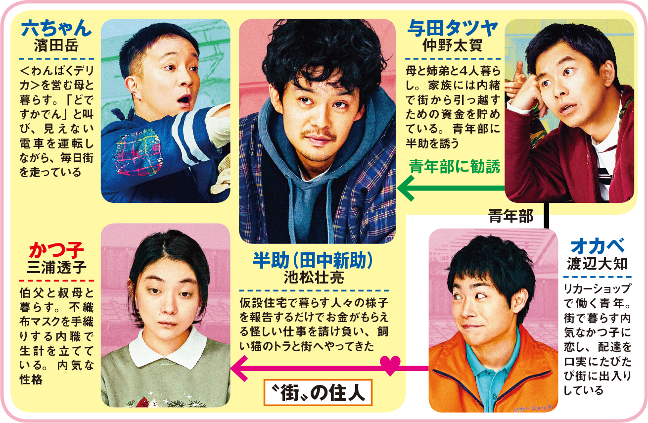 活動歴および当時の関連ビジュアル記録