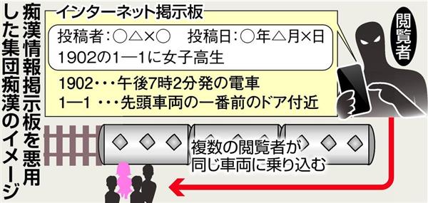 衝撃事件の核心】集団痴漢の合言葉は「１９０２」…埼京線の先頭車両に集まった卑劣な男たち（1/3ページ） - 産経ニュース