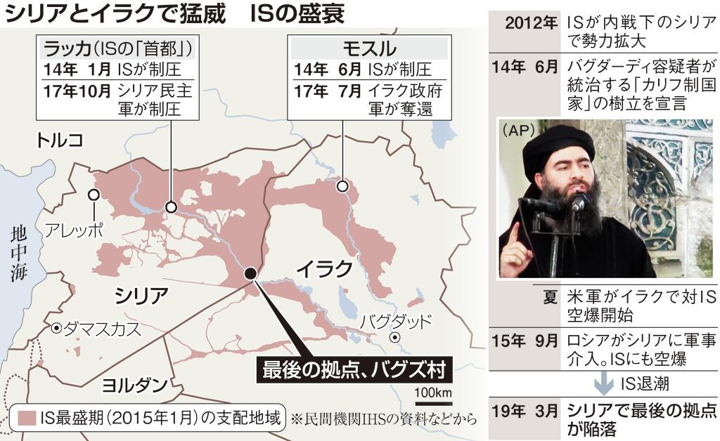 ロシア イラン トルコ シリアのｉｓ掃討終え勢力争いへ 産経ニュース