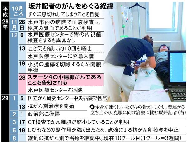 消えるがん 消えないがん 中 厳しいことを言いますが受け止めてください 予期せぬステージ４告知 記者の闘い 1 5ページ 産経ニュース
